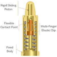 Spring Loaded Contacts and Connectors - Preci-Dip | DigiKey