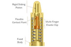 Image of Preci-Dip's Spring Loaded Contacts and Connectors