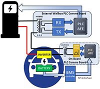 Image of Pulse PLC Transformer for EV Charging  - BM6xxx Series 