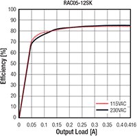 Image of Recom's Diagram