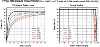 Image of Recom's RPX-0.5Q Series Buck Converters - Graph