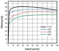 RECOM Power 效率图图片