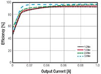 Image of RECOM Power's R-78S Series Single Output DC/DC Converter