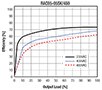 Image of RECOM's Efficiency Graph