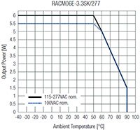 RACM06E-K/277 系列降额图