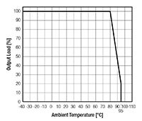 Image of RECOM Power's RKZE Series DC/DC Converters