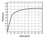 RECOM Power 的 RKZE 系列 DC/DC 轉換器圖片