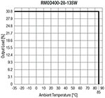 RECOM 的 RMOD400-W 热考虑图