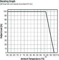 Image of RECOM's Derating Graph