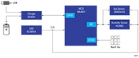 Image of Renesas’ Winning Combination - Bathroom Odor Detector