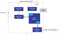 Renesas 致胜组合 - 电池管理系统图片