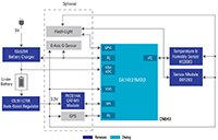 Renesas 的生物传感智能登山杖图片