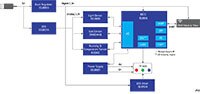 Renesas 针对物联网终端的云和传感器解决方案的图片