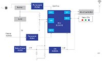 Renesas 致胜组合图片 - 关键电源监控系统