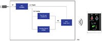 Renesas 尿布气味探测器图片