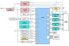 Image of Renesas' IO-LINK Master Solution