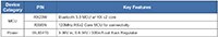 Renesas 自动家庭或楼宇 HVAC 系统功能列表的 IP 网关图片