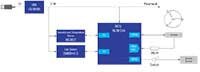 Renesas 致胜组合 - 室内空气质量监测系统图片