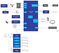 Renesas/IDT 的工業條碼掃描器圖片 (點擊放大)