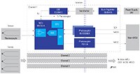 Renesas 致胜组合图片 - 隔离式多通道传感解决方案