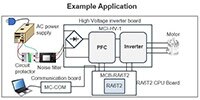 Image of Renesas MCI-HV-1 High-Voltage Motor Control Inverter Board Application Example