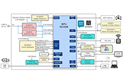 Mbed™ Based Image Processing Solution - Renesas | DigiKey