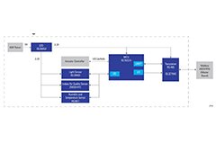 Image of Renesas’ Winning Combination - Modbus ASCII/RTU Slave Board