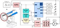 Renesas 多功能无绳电钻与线材检测的图片