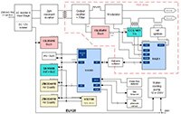 Renesas 精密 TIG 焊接控制器的图片