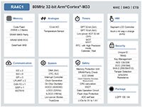 Image of Renesas RA4C1 80MHz Arm Cortex-M33 Based Low-Power MCU 