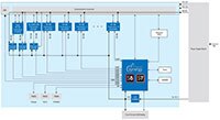 Renesas/ IDT 远程监控系统图片