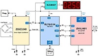 Renesas 用于结果线性化处理的传感器信号调节器图片