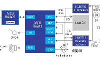 Image of Renesas Smart Industrial Gas Alarm (click to enlarge)