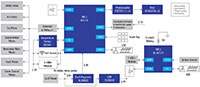 Renesas 致胜组合图片 - 智能马桶