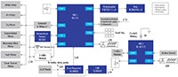 Renesas’ Winning Combination - Smart Toilet Design Image of Renesas’ Winning Combination - Smart Toilets
