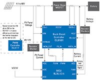 Renesas 致胜组合 -太阳能电池充电器设计的图片