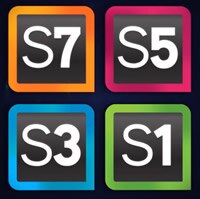 Image of Renesas Synergy™ S1, S3, and S7 Series MCUs