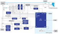 Renesas 致胜组合 - 呼吸机系统设计图片