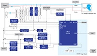 Renesas’ Winning Combination - Ventilator System Design Image of Renesas’ Winning Combination - Ventilator System Design