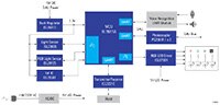 Renesas 致胜组合图片 - 支持 DALI 的语音控制环境照明