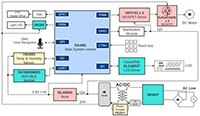 Renesas 带连接能力的语音控制晾衣架的图片