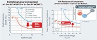 ROHM 的第 4 代 SiC MOSFET 图表
