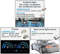 ROHM Semiconductor 的汽車 LED 產品圖片