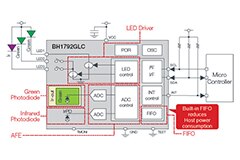 Image of ROHM's BH1792GLC Block Diagram (click to enlarge)