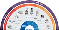 SL POWER / Advanced Energy 適合醫療應用的電源供應器圖片
