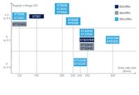 STMicroelectronics 接口和收发器 RS-232 原理图图片