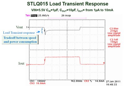 Low Quiescent Current