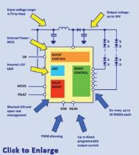 Image of STMicroelectronics' LED7707 LED Driver