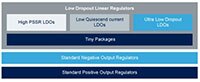 STMicroelectronics 线性稳压器图片