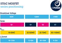 STMicroelectronics STPOWER SiC MOSFET 图片（点击放大）